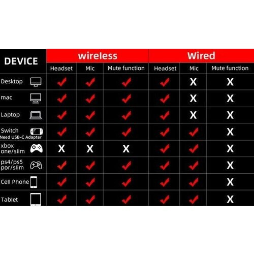 Tweedekans Fuegobird UG-01 2.4GHz Draadloze Gaming Headset - Bluetooth koptelefoon - Multiplatform - Geschikt voor PS4/PS5, Nintendo Switch - Zwart